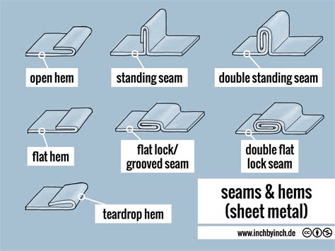 seam joint sheet metal|types of sheet metal seams.